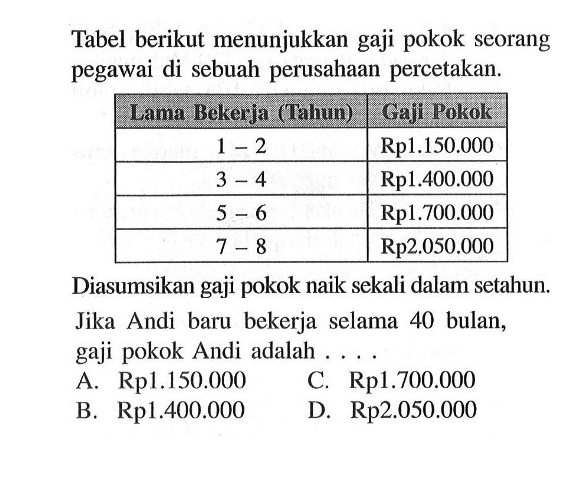 Tabel berikut menunjukkan gaji pokok seorang pegawai di sebuah perusahaan percetakan.Lama Bekerja (Tahun)  Gaji Pokok   1-2   Rp1.150.000   3-4   Rp1.400.000   5-6   Rp1.700.000   7-8   Rp2.050.000 Diasumsikan gaji pokok naik sekali dalam setahun.Jika Andi baru bekerja selama 40 bulan, gaji pokok Andi adalah ....