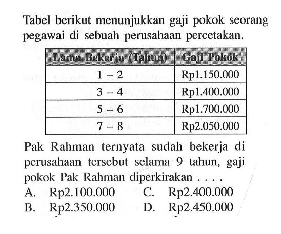 Tabel berikut menunjukkan gaji pokok seorang pegawai di sebuah perusahaan percetakan. Lama Bekerja (Tahun)  Gaji Pokok   1-2                             Rp1.150.000   3-4                             Rp1.400.000   5-6                             Rp1.700.000   7-8                             Rp2.050.000 Pak Rahman ternyata sudah bekerja di perusahaan tersebut selama 9 tahun, gaji pokok Pak Rahman diperkirakan ....