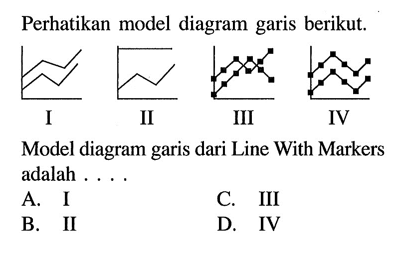 Perhatikan model diagram garis berikut. I II III IV Model diagram garis dari Line With Markers adalah .... A. I B. II C. III D. IV 