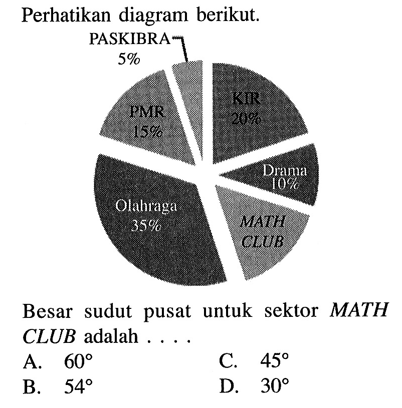 Perhatikan diagram berikut.Besar sudut pusat untuk sektor MATH  CLUB  adalah ...A.  60 C.  45 B.  54 D.  30 