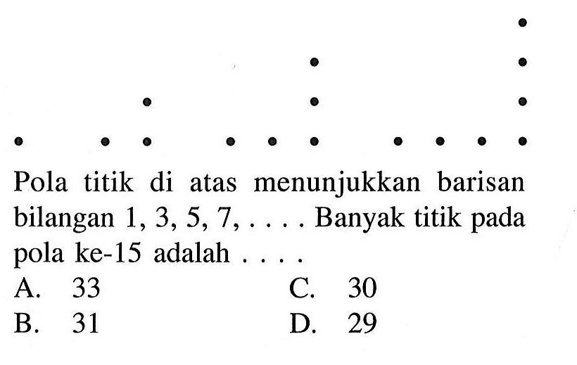 Pola titik di menunjukkan barisan atas bilangan 1, 3, 5, 7, .... Banyak titik pada pola ke-15 adalah.... A. 33 C. 30 B. 31 D. 29