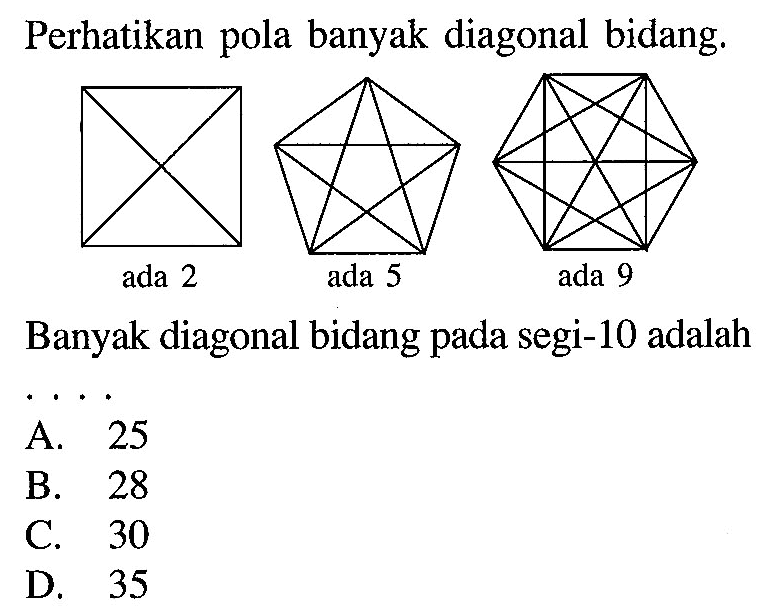 Perhatikan pola banyak diagonal bidang. Banyak diagonal bidang pada segi-10 adalah .... A. 25 B. 28 C. 30 D. 35