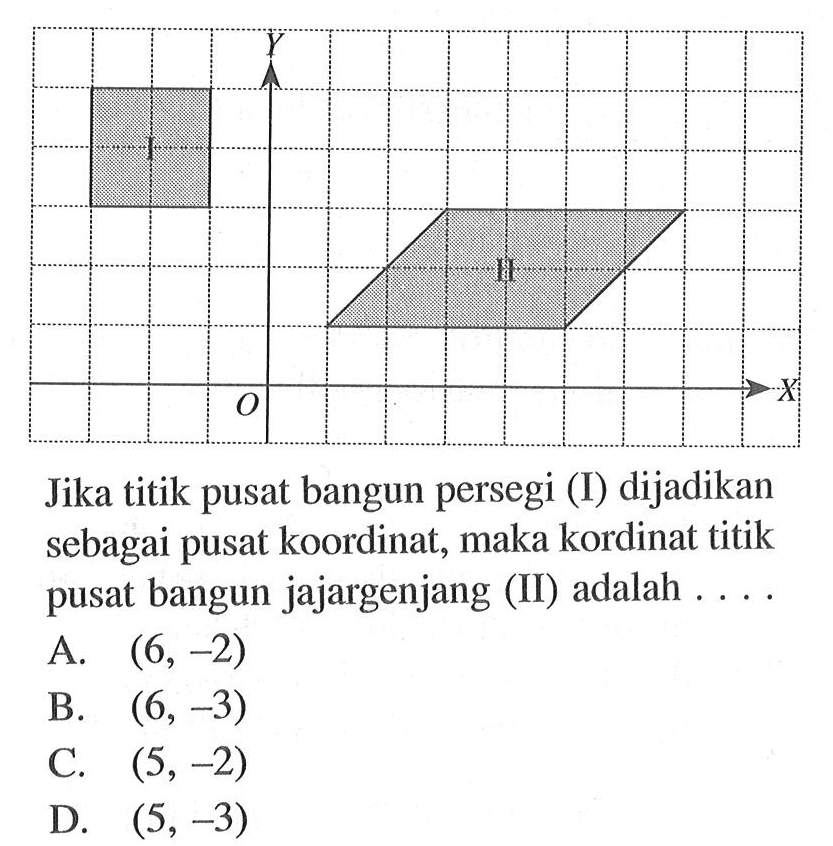 Jika titik pusat bangun persegi (I) dijadikan sebagai pusat koordinat, maka kordinat titik pusat bangun jajargenjang (II) adalah ....