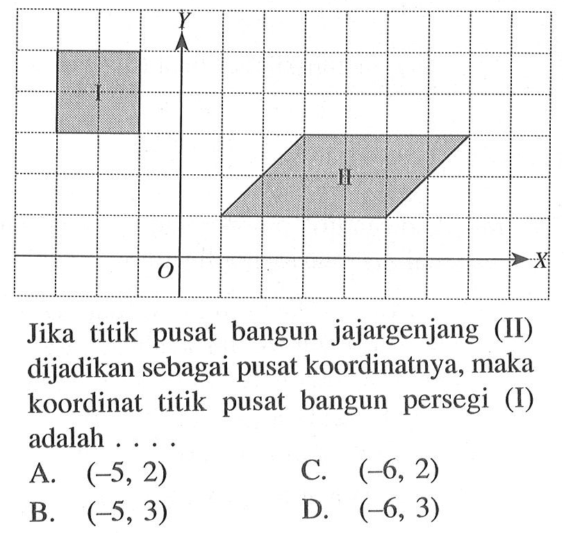 Y I II O X Jika titik pusat bangun jajargenjang (II) dijadikan sebagai pusat koordinatnya, maka koordinat titik pusat bangun persegi (I) adalah . . . .