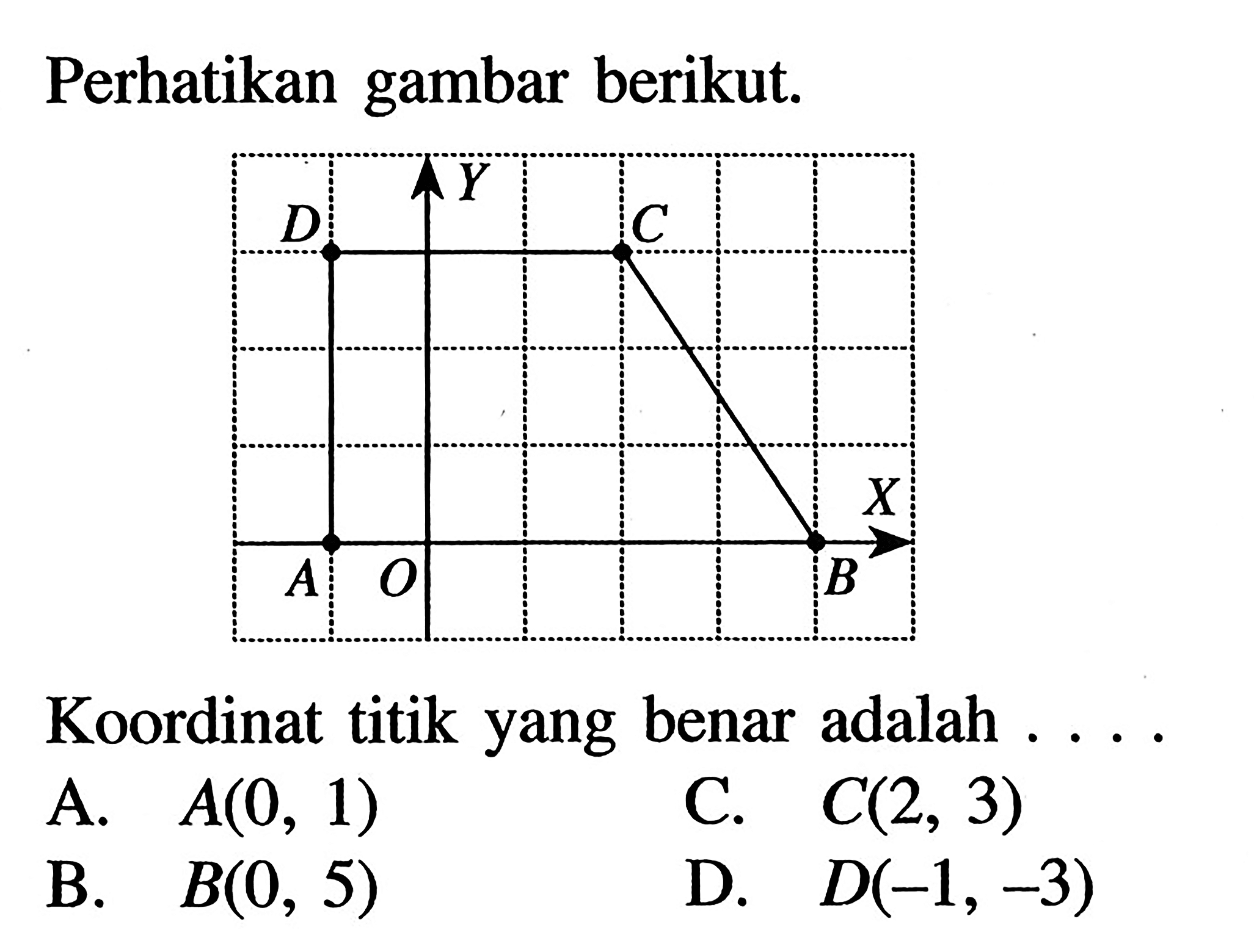 Perhatikan gambar berikut. Koordinat titik yang benar adalah...