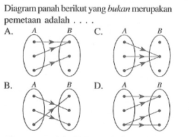 Diagram panah berikut yang bukan merupakan pemetaan adalah ...