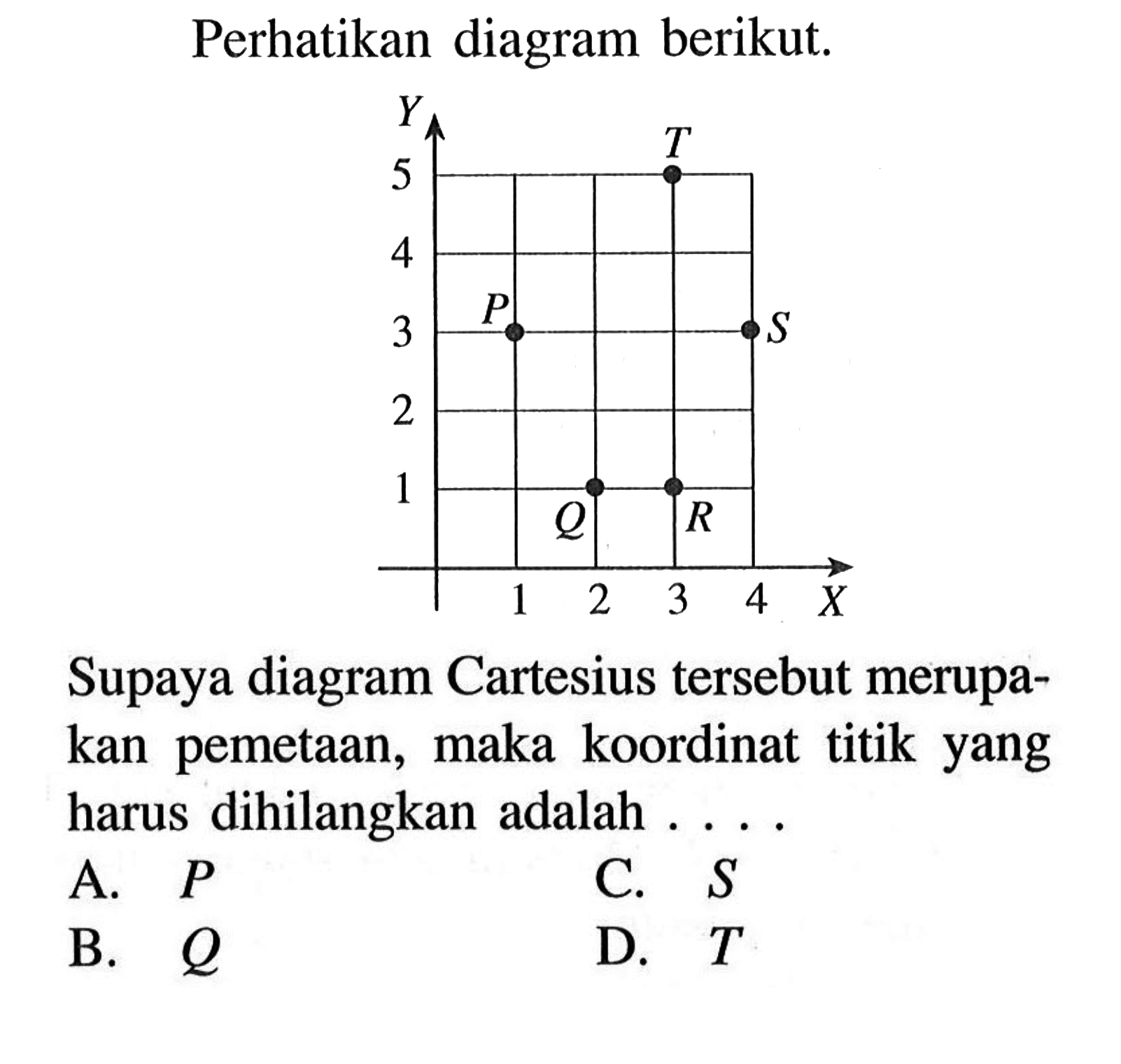 Perhatikan diagram berikut. Supaya diagram Cartesius tersebut merupakan pemetaan, maka koordinat titik yang harus dihilangkan adalah....