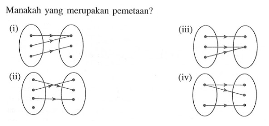 Manakah yang merupakan pemetaan? (i) (ii) (iii) (iv)