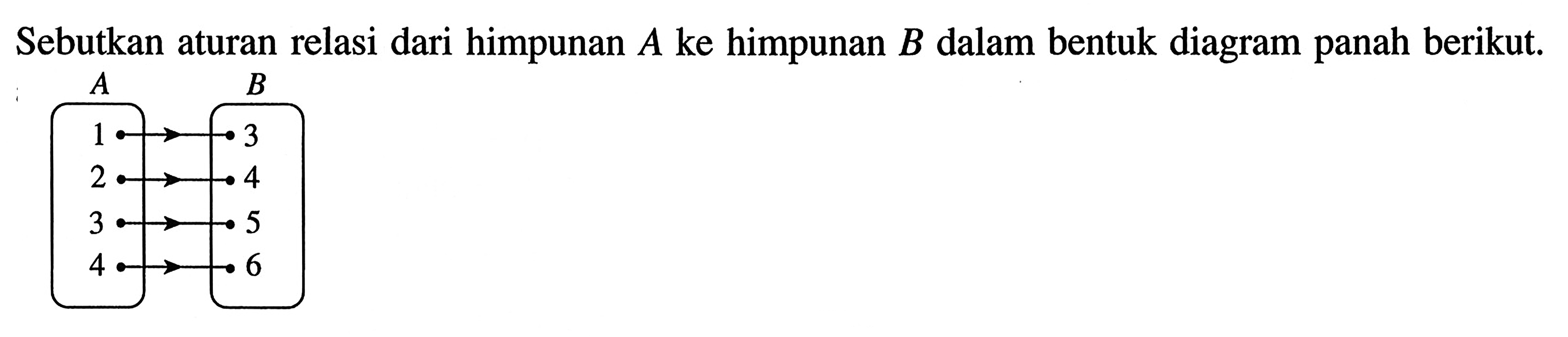 Sebutkan aturan relasi dari himpunan A ke himpunan B dalam bentuk diagram panah berikut ... A B 1 2 3 4 3 4 5 6