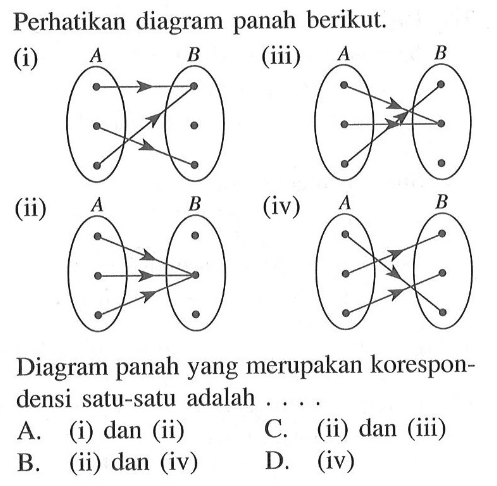 Perhatikan diagram panah berikut. (i) (ii) (iii) (iv) Diagram panah yang merupakan korespondensi satu-satu adalah... A. (i) dan (ii) C. (ii) dan (iii) B. (ii) dan (iv) D. (iv)