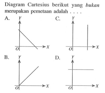 Diagram Cartesius berikut yang bukan merupakan pemetaan adalah