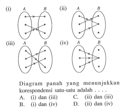 (i) A B (ii) A B (iii) A B (iv) A B Diagram panah yang menunjukkan korespondensi satu-satu adalah . . . .