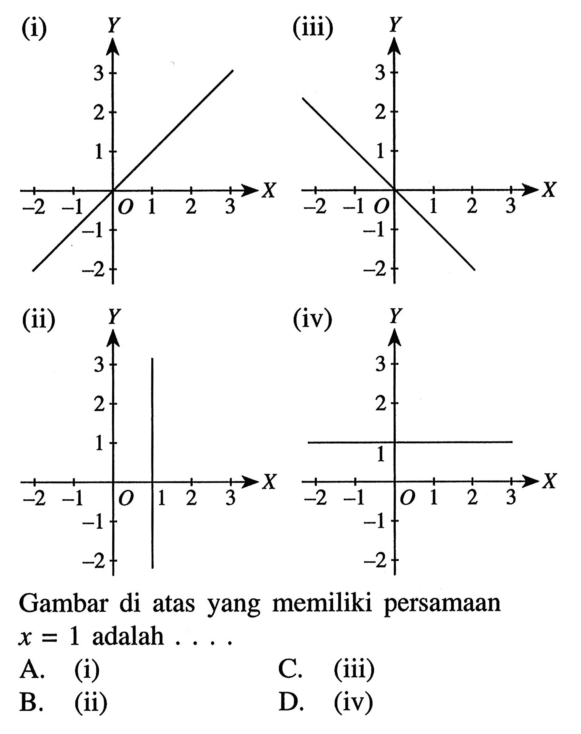 (i) (ii) (iii) (iv) Gambar di atas yang memiliki persamaan x = 1 adalah ....