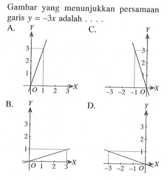 Gambar yang menunjukkan persamaan garis y = -3x adalah ...