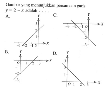 Gambar yang menunjukkan persamaan garis y = 2 - x adalah... A. B. C. D.