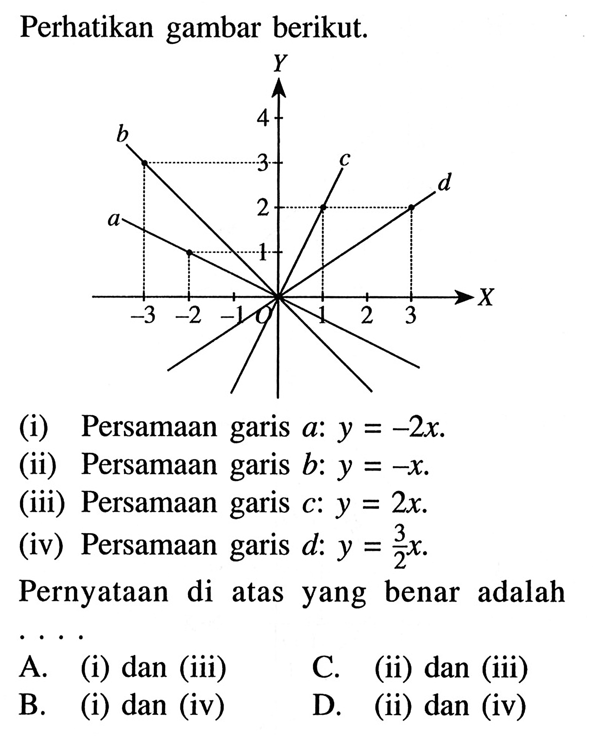 Perhatikan gambar berikut. (i) Persamaan garis a: y = -2x. (ii) Persamaan garis b: y = -x. (iii) Persamaan garis c: y = 2x. (iv) Persamaan garis d: y = (3/2)x. Pernyataan di atas yang benar adalah .... A. (i) dan (iii) B. (i) dan (iv) C. (ii) dan (iii) D. (ii) dan (iv)