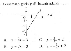 Persamaan garis g di bawah adalah ....