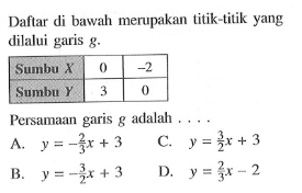 Daftar di bawah merupakan titik-titik yang dilalui garis g. Sumbu X 0 -2 Sumbu Y 3 0  Persamaan garis g adalah . . . .