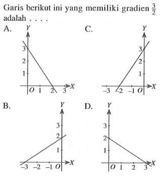 Garis berikut ini yang memiliki gradien3/2 adalah ...