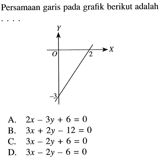 Persamaan garis pada grafik tersebut adalah .... A. 2x - 3y + 6 = 0 B. 3x + 2y - 12 = 0 C. 3x - 2y + 6 = 0 D. 3x - 2y - 6 = 0