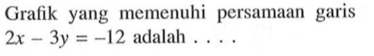 Grafik yang memenuhi persamaan garis 2x - 3y = -12 adalah....