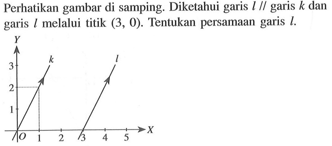 Perhatikan gambar di samping. Diketahui garis l // garis k dan garis l melalui titik (3, 0). Tentukan persamaan garis l