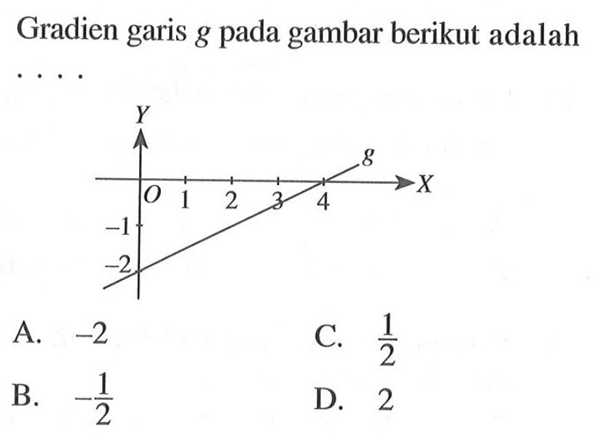 Gradien garis pada gambar berikut adalah . . . . A. -2 C. 1/2 B. -1/2 D. 2