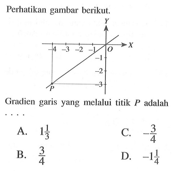 Perhatikan gambar berikut. Gradien garis yang melalui titik P adalah ... A. 1 1/3 B. 3/4 C. -3/4 D. -1 1/4