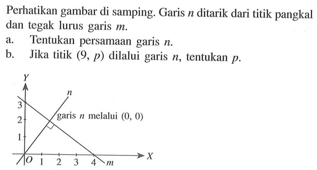 Perhatikan gambar di samping: Garis n ditarik dari titik pangkal dan tegak lurus garis m. a. Tentukan persamaan garis n. b. Jika titik (9, p) dilalui garis n, tentukan p.