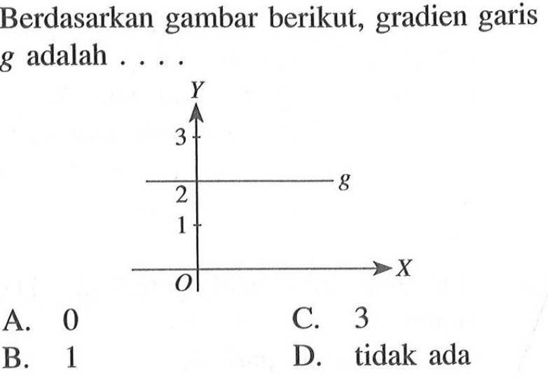 Berdasarkan gambar berikut, gradien garis g adalah . . . . A. 0 B. 1 C. 3 D. tidak ada