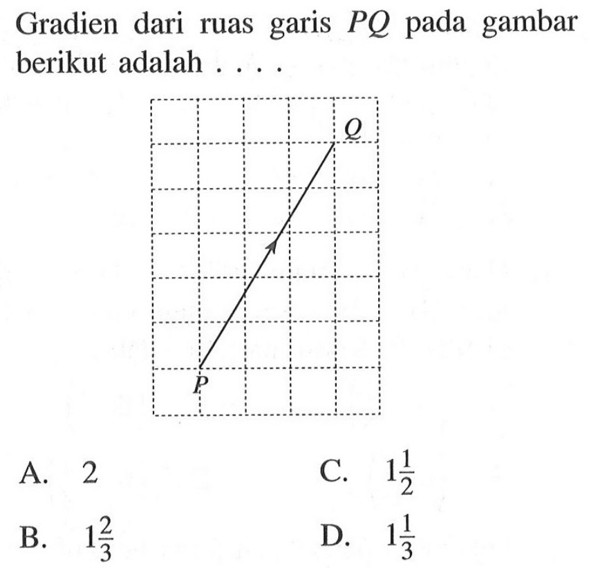 Gradien dari ruas garis PQ pada gambar berikut adalah... A. 2 B. 1 2/3 C. 1 1/2 D. 1 1/3