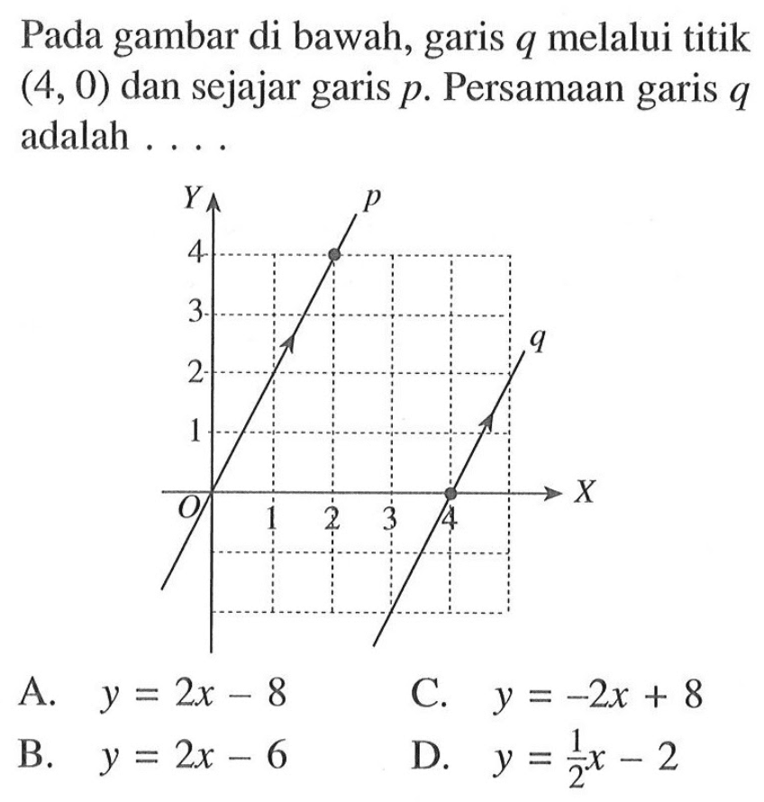 Pada gambar di bawah, garis q melalui titik (4,0) dan sejajar garis p. Persamaan garis q adalah A. y = 2x - 8 B. y = 2x - 6 C. y = -2x + 8 D. y = 1/2 x - 2