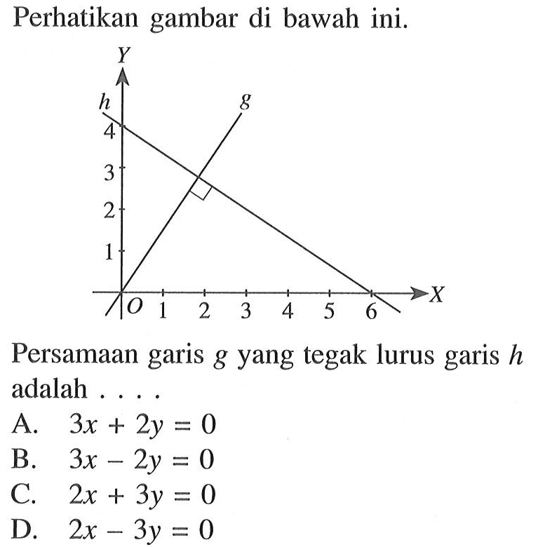 Perhatikan gambar dibawah ini. Persamaan garis g yang tegak lurus garis h adalah . . . . A. 3x + 2y = 0 b. 3x - 2y = 0 C. 2x + 3y = 0 D. 2x - 3y = 0