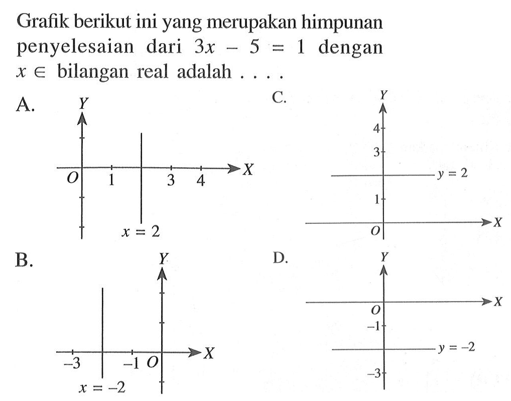 Grafik berikut ini yang merupakan himpunan penyelesaian dari 3x - 5 dengan = 1 x e bilangan real adalah.... A. C. B. D.