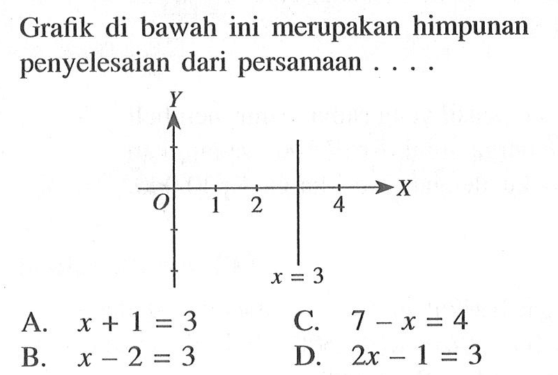 Grafik di bawah ini merupakan himpunan penyelesaian dari persamaan... x =3 A. x + 1 = 3 C. 7 - x = 4 B. x - 2 = 3 D. 2x - 1 = 3