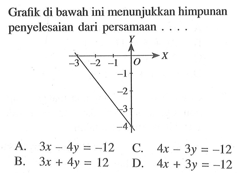 Grafik di bawah ini menunjukkan himpunan penyelesaian dari persamaan... A. 3x - 4y = -12 C. 4x - 3y = -12 B. 3x + 4y = 12 D. 4x + 3y = -12