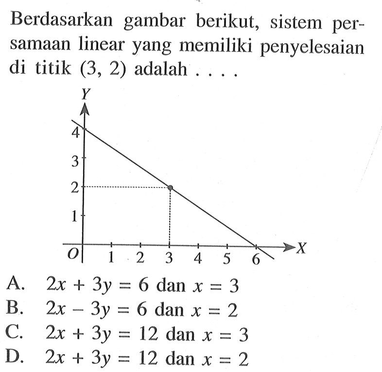 Berdasarkan gambar berikut, sistem persamaan linear yang memiliki penyelesaian di titik (3, 2) adalah .... A. 2x + 3y = 6 dan x = 3 B. 2x - 3y = 6 dan x = 2 C. 2x + 3y = 12 dan x = 3 D. 2x + 3y = 12 dan x = 2