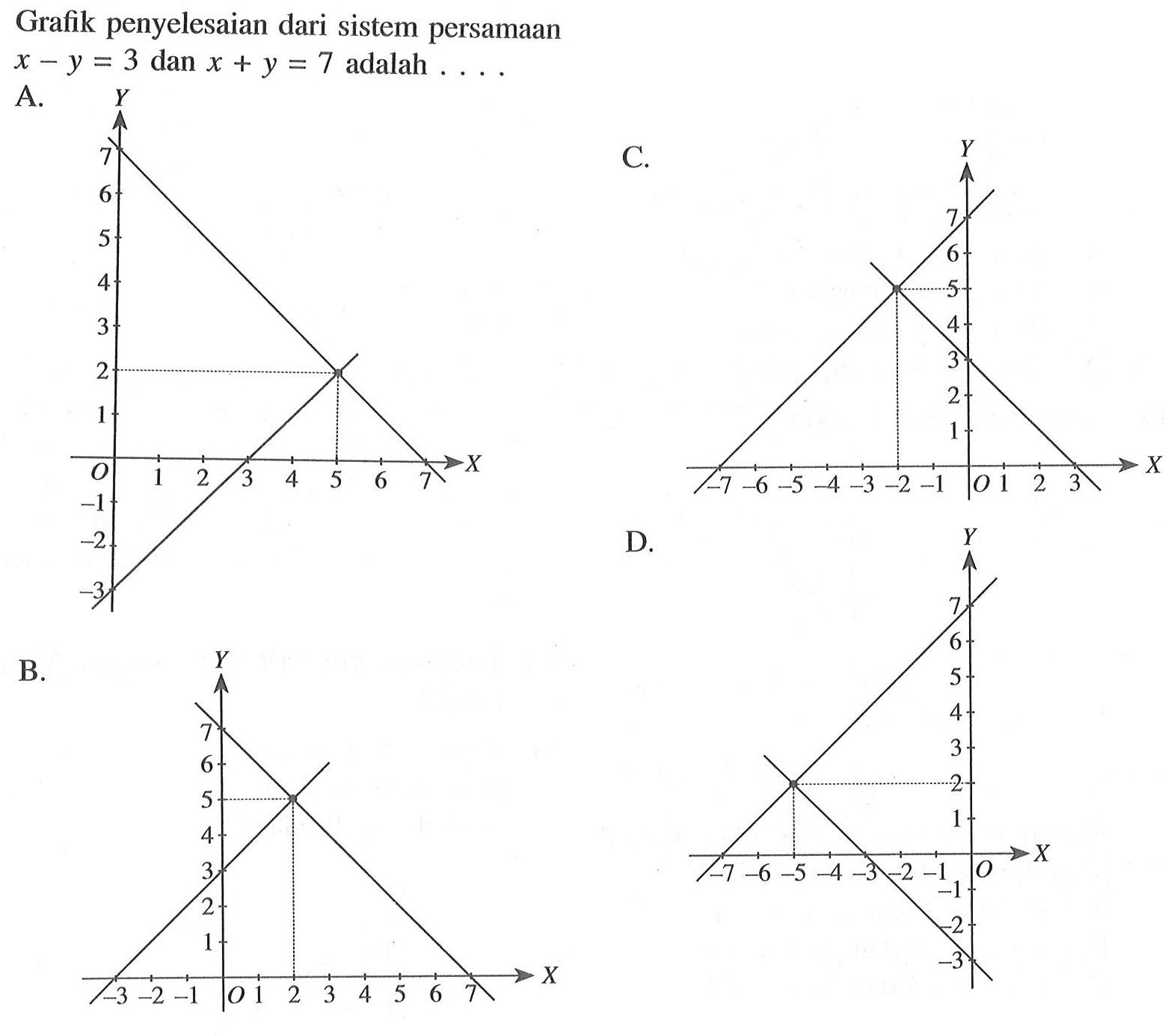 Grafik penyelesaian dari sistem persamaan x - y = 3 dan x + y = 7 adalah...