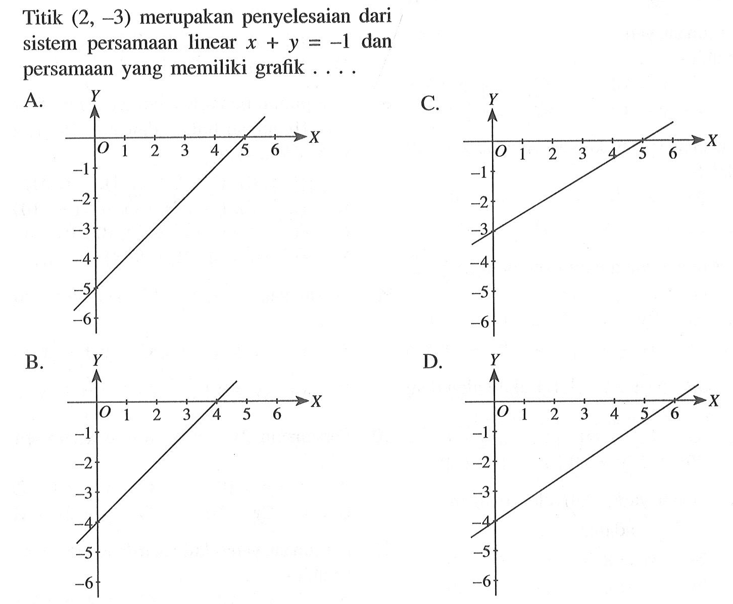 Titik (2, -3) merupakan penyelesaian dari sistem persamaan linear x + y = -1 dan persamaan yang memiliki grafik....