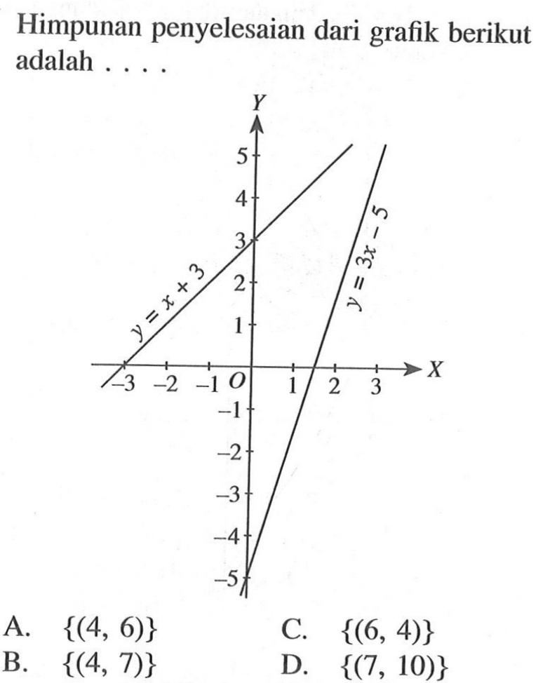 Himpunan penyelesaian dari grafik berikut adalah .... A. {(4,6)} B. {(4,7)} C. {(6,4)} D. {(7,10)}