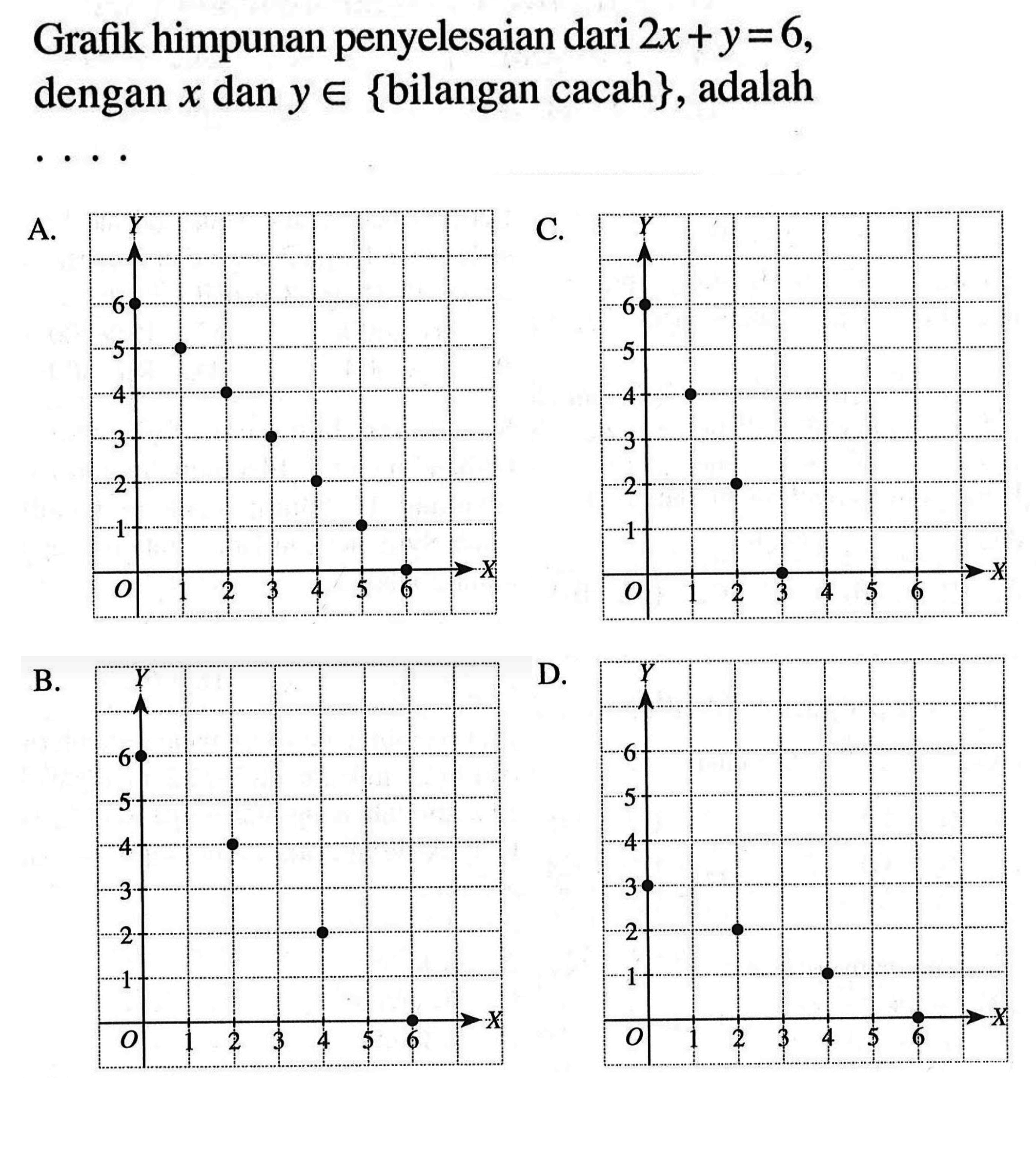 Grafik himpunan penyelesaian dari 2x+y=6, dengan x dan y € {bilangan cacah}, adalah