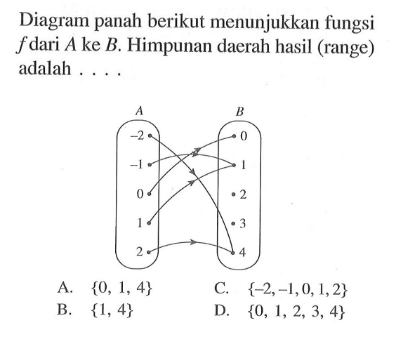 Diagram panah berikut menunjukkan fungsi f dari A ke B. Himpunan daerah hasil (range) adalah -2 -1 0 1 2 0 1 2 3 4 A: {0, 1, 4} C {-2,-1,0,1,2} B. {1, 4} D. {0, 1, 2, 3, 4}