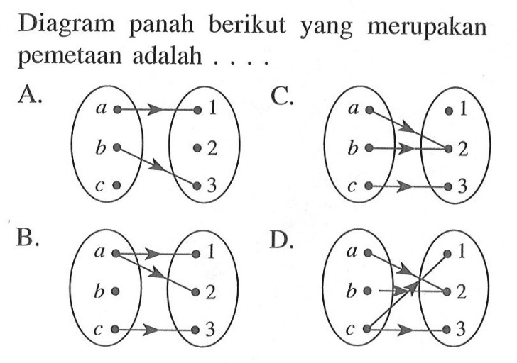 Diagram panah berikut yang merupakan pemetaan adalah....