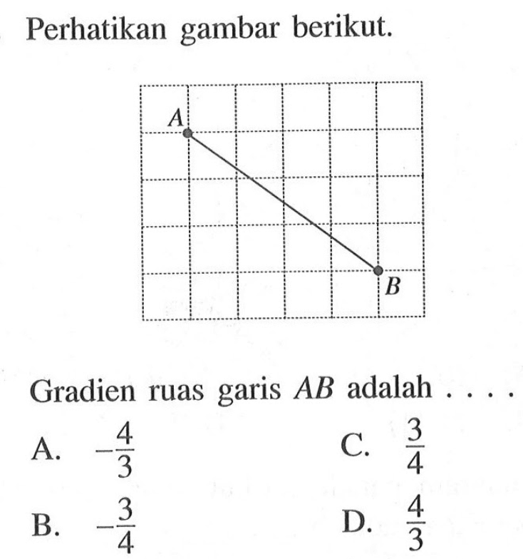 Perhatikan gambar berikut. Gradien ruas garis AB adalah ... A. -4/3 B. -3/4 C. 3/4 D. 4/3