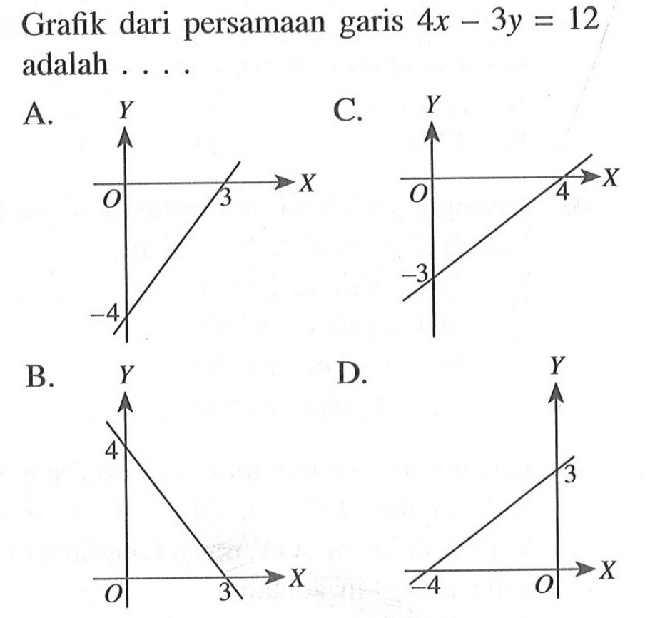 Grafik dari persamaan garis 4x - 3y = 12 adalah ...