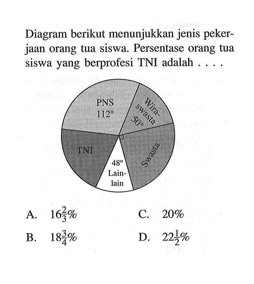 Diagram berikut menunjukkan jenis pekerjaan orang tua siswa. Persentase orang tua siswa yang berprofesi TNI adalah...A. 16 2/3% 
B. 18 3/4% 
C. 20% 
D. 22 1/2% 