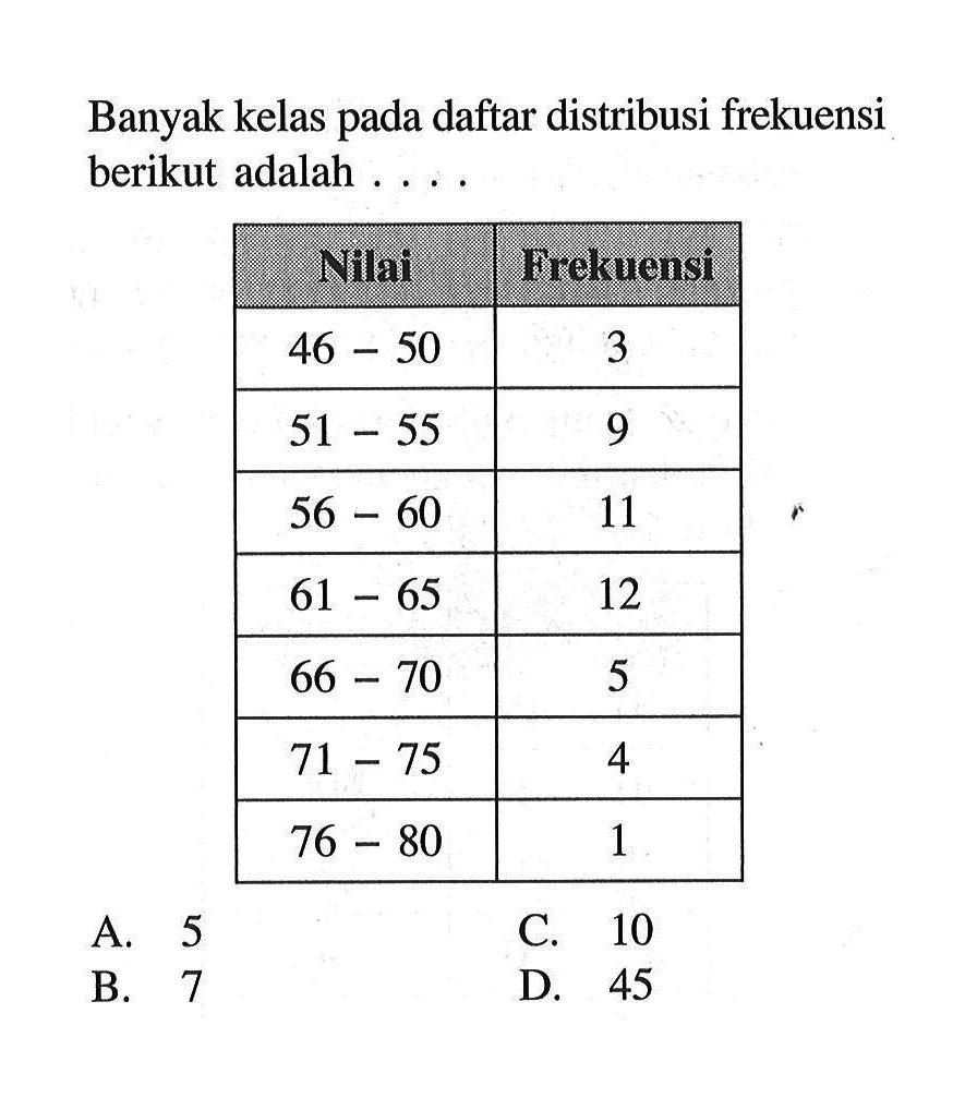 Banyak kelas pada daftar distribusi frekuensi berikut adalah .... Nilai  Frekuensi   46-50   3   51-55   9   56-60   11   61-65   12   66-70   5   71-75   4   76-80   1 