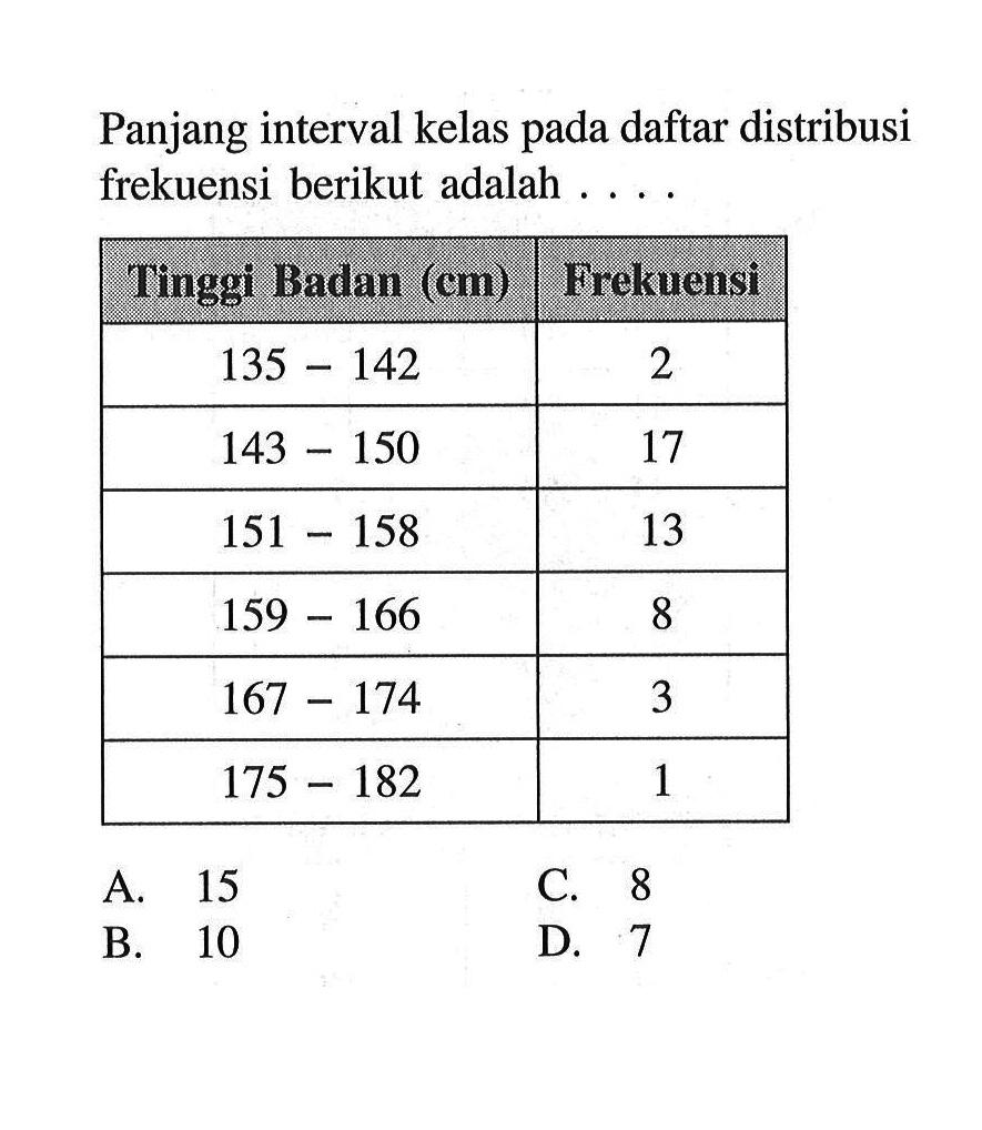 Panjang interval kelas pada daftar distribusi frekuensi berikut adalah .... Tinggi Badan (cm) Frekuensi 135-142 2 143-15017 151-158 13 159-166 8 167-174 3 175-182 1 A. 15 B. 10 C. 8 D. 7