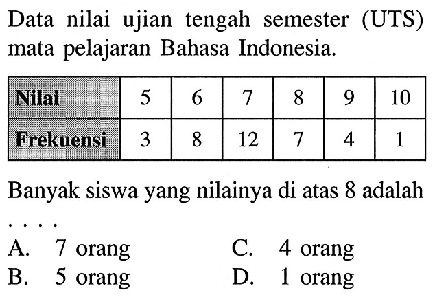 Data nilai ujian tengah semester (UTS) mata pelajaran Bahasa Indonesia.Nilai 5 6 7 8 9 10Frekuensi 3 8 12 7 4 1Banyak siswa yang nilainya di atas 8 adalah...