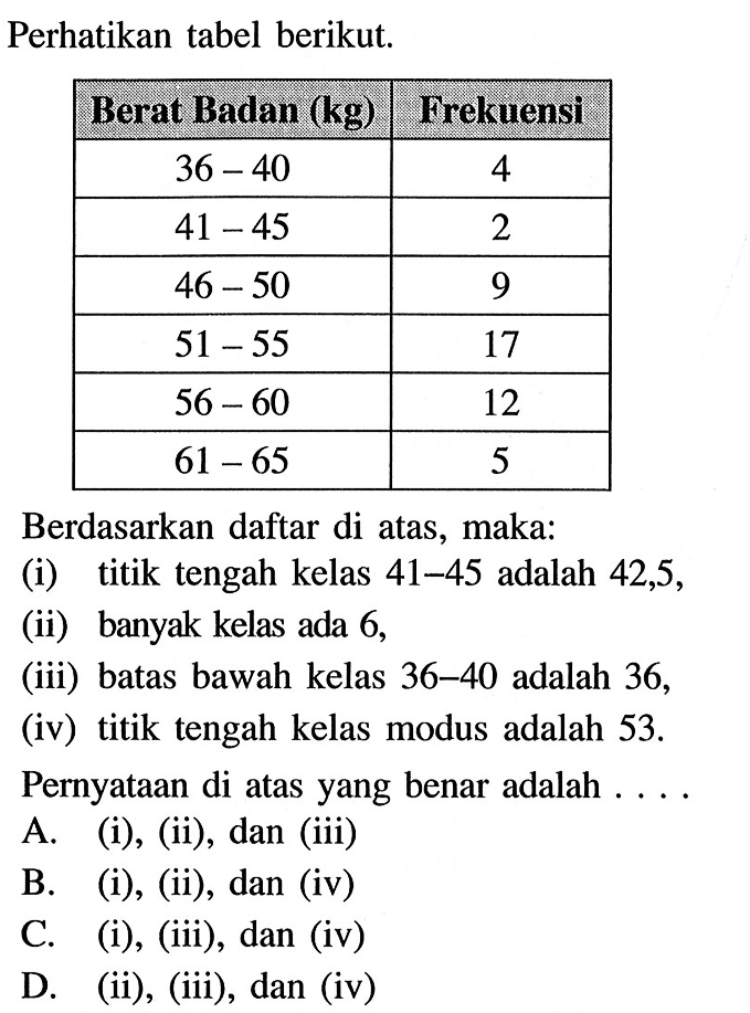 Perhatikan tabel berikut.Berat Badan (kg)  Frekuensi   36-40   4   41-45   2   46-50   9   51-55   17   56-60   12   61-65   5 Berdasarkan daftar di atas, maka:(i) titik tengah kelas 41-45 adalah 42,5,(ii) banyak kelas ada 6,(iii) batas bawah kelas 36-40 adalah 36,(iv) titik tengah kelas modus adalah  53 . Pernyataan di atas yang benar adalah ....